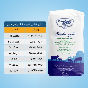  چاشنی و افزودنی | شیر خشک صنعتی