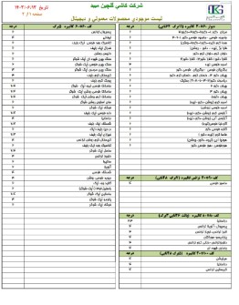  مصالح ساختمانی |  کاشی میبد