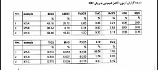  مواد معدنی | سایر مواد معدنی کائولن