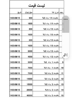  تجهیزات الکتریکی | سایر تجهیزات الکتریکی مقاومت