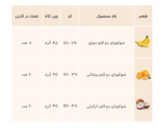  تنقلات و شیرینی | کیک و کلوچه شکوپای دو قلو