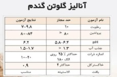  غلات |  گلوتن گندم برند اس بی