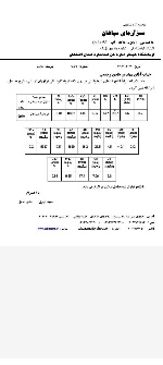  مواد شیمیایی کشاورزی | کود کود نانو-آلی