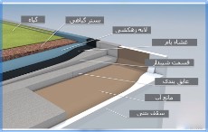  مصالح ساختمانی | عایق عایق روف گاردن