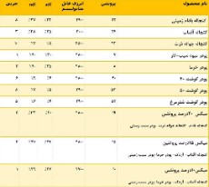  دامپروری | خوراک دام پودر و کنجاله‌های میکس جایگزین خوراک دام