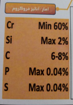  مواد معدنی | سنگ کروم فرو کروم پرکربن/ کربن 6_8٪ و کرووم حداقل 60٪