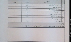  مواد شیمیایی کشاورزی | کود سولوپتاس