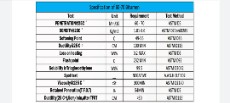  سوخت و انرژی | قیر قیر 60/70